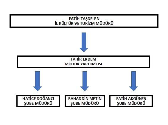Teşkilat